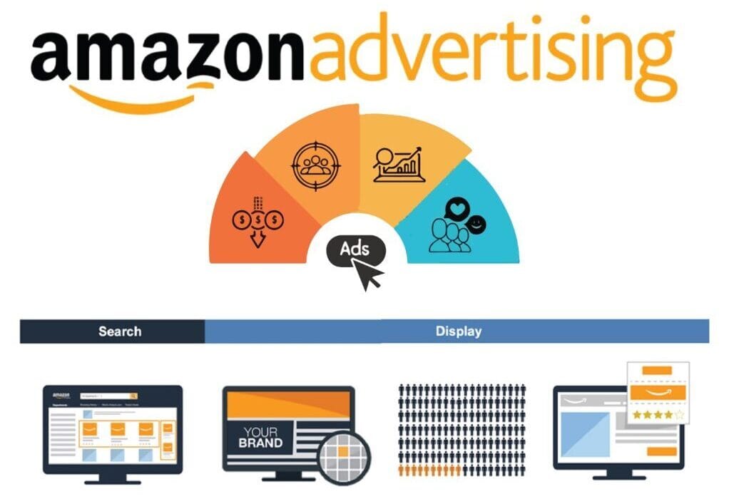 Amazon Advertising Services
