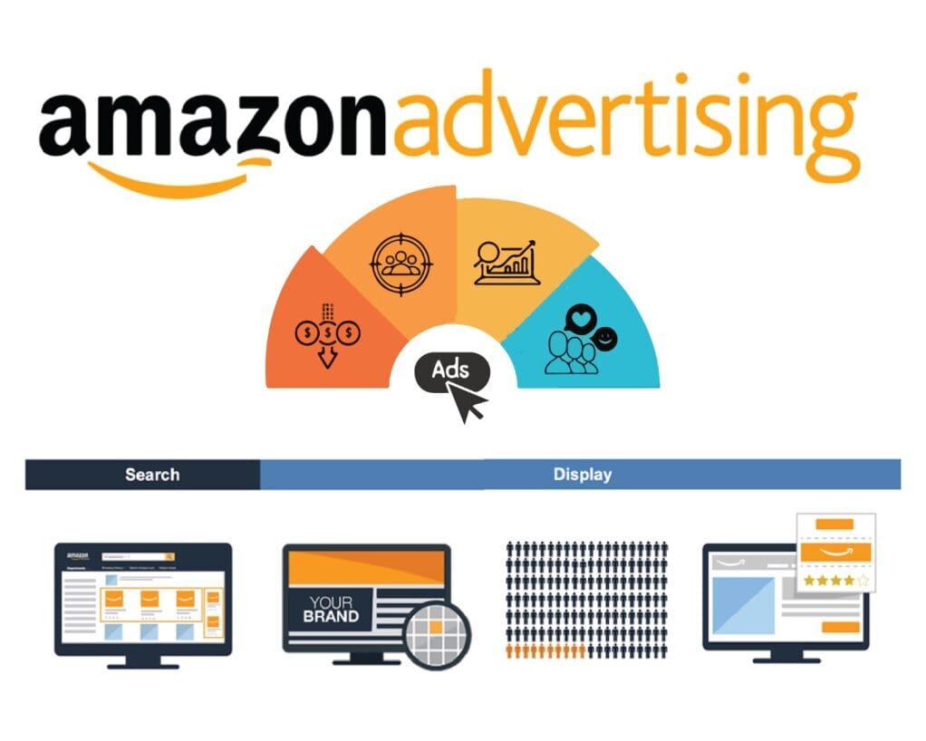 Amazon Advertising Services